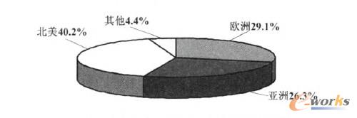 3D��ӡ�O�䔵���^��ֲ��D