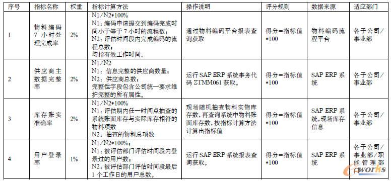 �u��ָ��(bi��o)