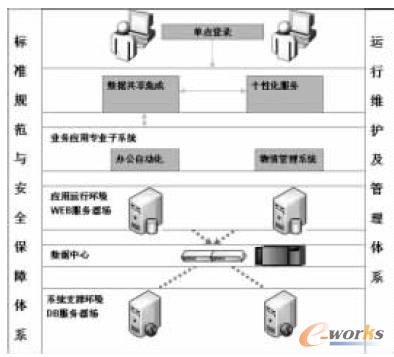 �D1 ƽ�_���w�ܘ�(g��u)�D