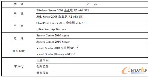 ��3 ܛ���R����