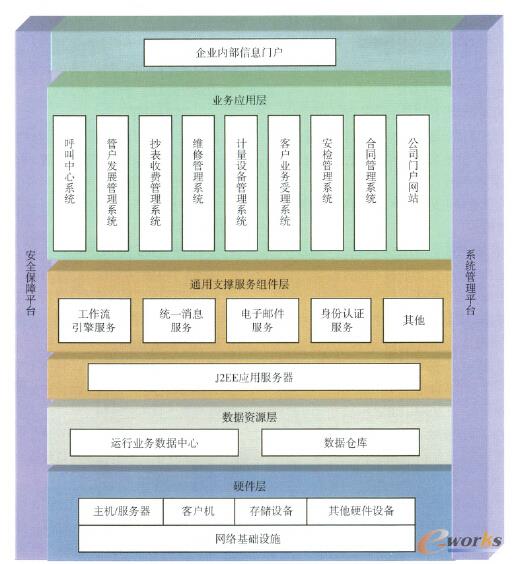 �D2 CRMܛ���wϵ�ܘ�