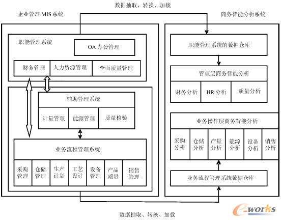 �D1 ������I�̄����ܑ���ϵ�y�ܘ�