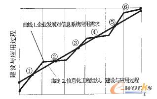 �D3 ��Ϣ�����̽M�������O(sh��)�c��(y��ng)��ģ��