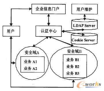 �D1 ���ڰ�ȫ��Ć��c���ģ�����w�ܘ�