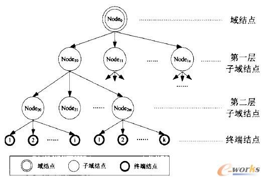 ���ڴ󔵓��ķֲ�ʽ��Ӌ��ģ��