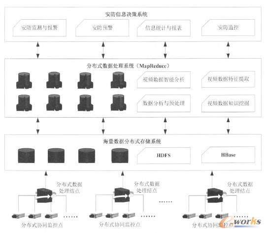 ������Ӌ��Ĵ󔵓������O��ϵ�y�ܘ�