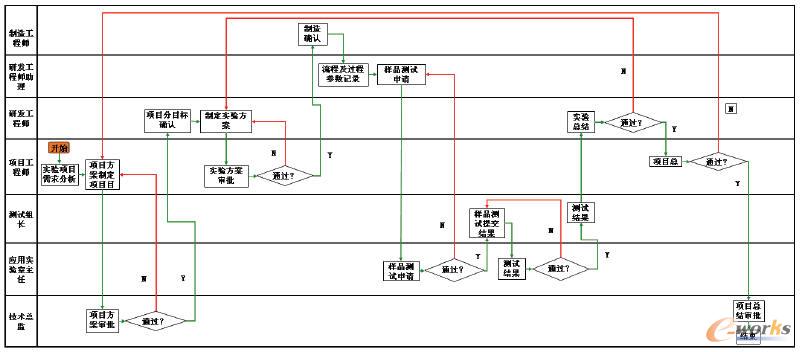 業務參數配置頁面