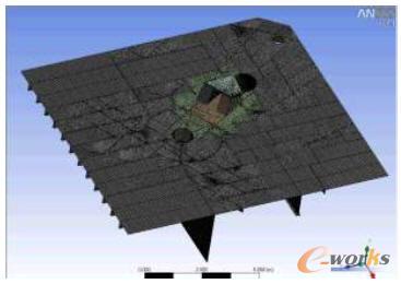 整個模型網格劃分