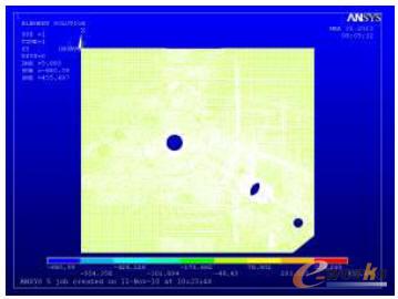 整個模型合成應力結果