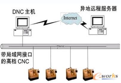 ��̫�W�ӾW�j����