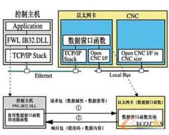 ������̫�W��ʽ�ăȲ�ͨӍ�C��