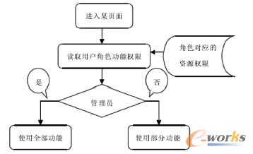 �D1 ʹ���YԴ���޿������̈D