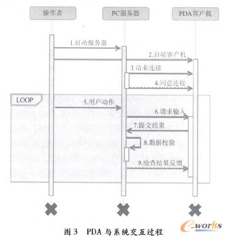 PDA�cϵ�y(t��ng)�����^(gu��)��