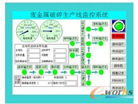 現場操作系統主界面