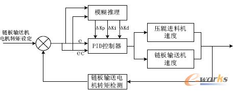 負荷平衡控制原理圖