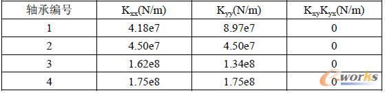 熔鹽泵軸承剛度