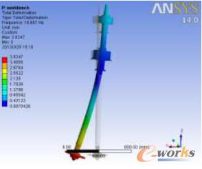 轉子組件一階振型