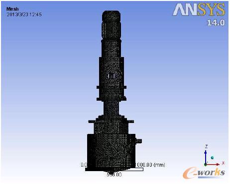 熔鹽泵有限元模型