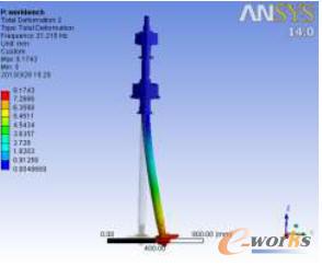 轉子組件二階振型