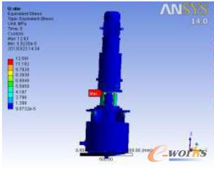 熔鹽泵OBE下整體應力云圖