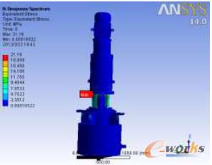 熔鹽泵SSE下整體應力云圖