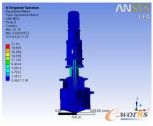 熔鹽泵SSE下內部應力云圖