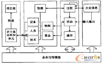 ��I����ģ��