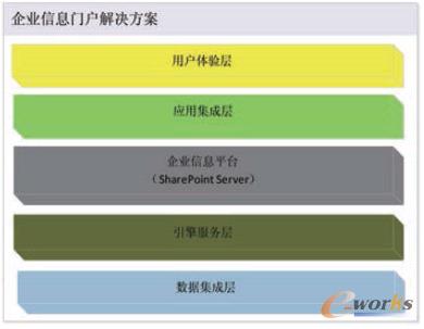 �D1 ����SharePoint����I(y��)��Ϣ�T��ϵ�y(t��ng)�ܘ��D