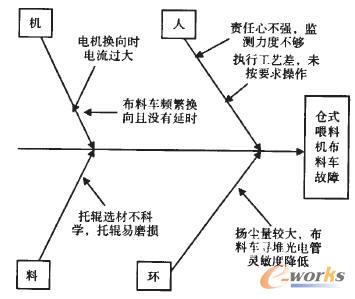 ����܇�����~�Ƿ����D