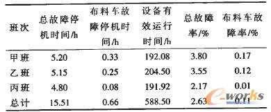 TRIZ������ʩ���O����ϽyӋ