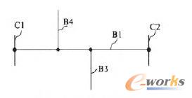 構件的接觸模型