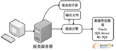 �D1 �����������