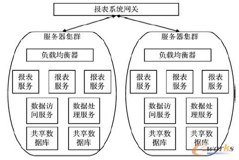 �D2 SaaS���ϵ�y�ܘ�