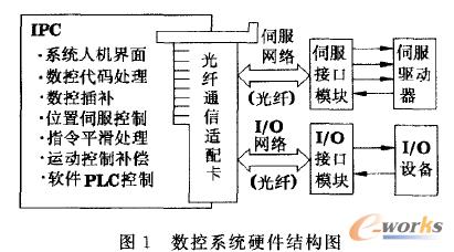 ��(sh��)��ϵ�y(t��ng)