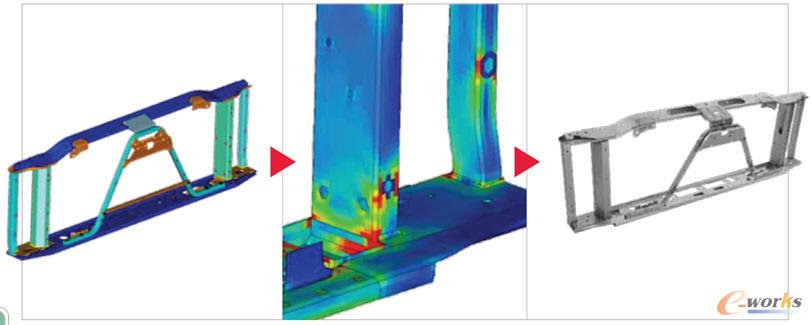 Van-Robʹ��RADIOSS Linear�L�Ƴ���s��֧�μ��ڽ�(j��ng)�^�Ӷ��r�ĸߑ�(y��ng)���^(q��)��