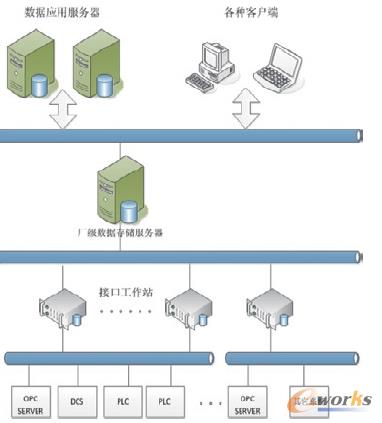 �D1 ���ܑ�(y��ng)��