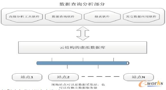 �D5 �ƽY(ji��)��(g��u)�Ķ���̓�M��