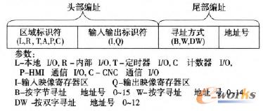 按字節、字和雙字方式編址