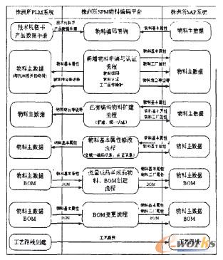 SPMƽ�_�cSAP ERP��Win&hill PLMϵ�y�ļ���