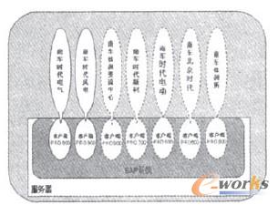 ������SAP ERPϵ�y�ܘ�