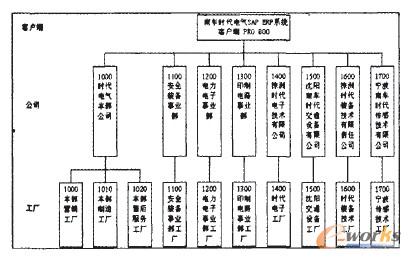 �r��늚�SAPϵ�yPRO 800ϵ�y�ܘ�
