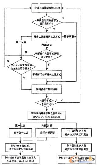 ����������Ո�c�J�C����