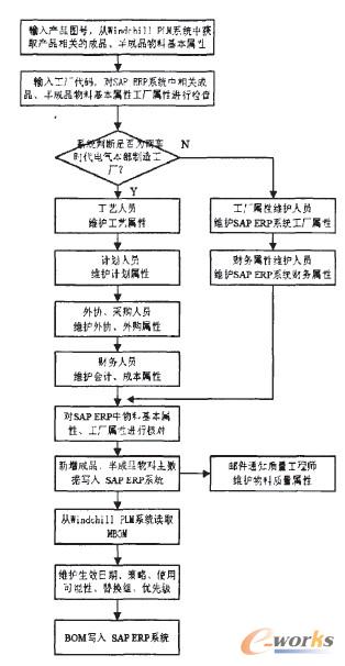 �������������cB()M�S�o����