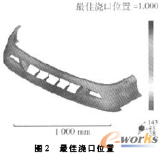 �D2 ��ѝ���λ��