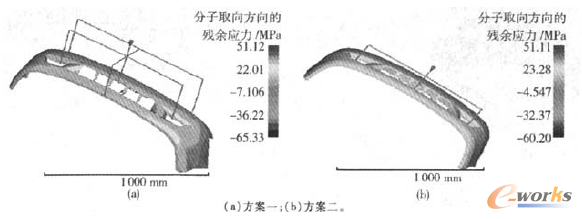 �D8 ��һ���򣨷���ȡ���򣩵Ě�����(y��ng)���ı��^