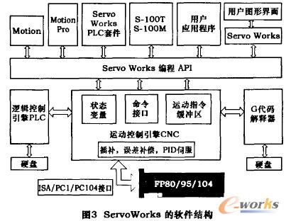  I��O�Uչģ�K