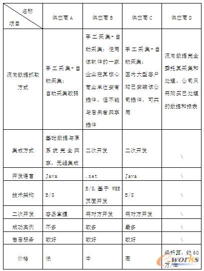 ��2 �����̼��g���ȱ�