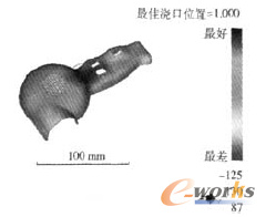 �D2 ����λ�÷���