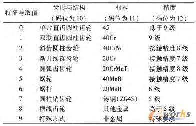 �X݆���(d��ng)�����ִaλ���aҎ(gu��)�t