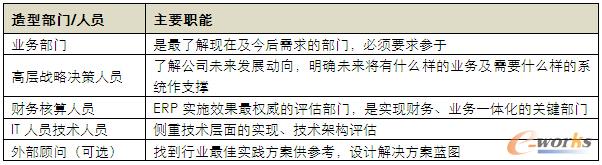 �M��ERP�x�͈F(tu��n)�(du��)